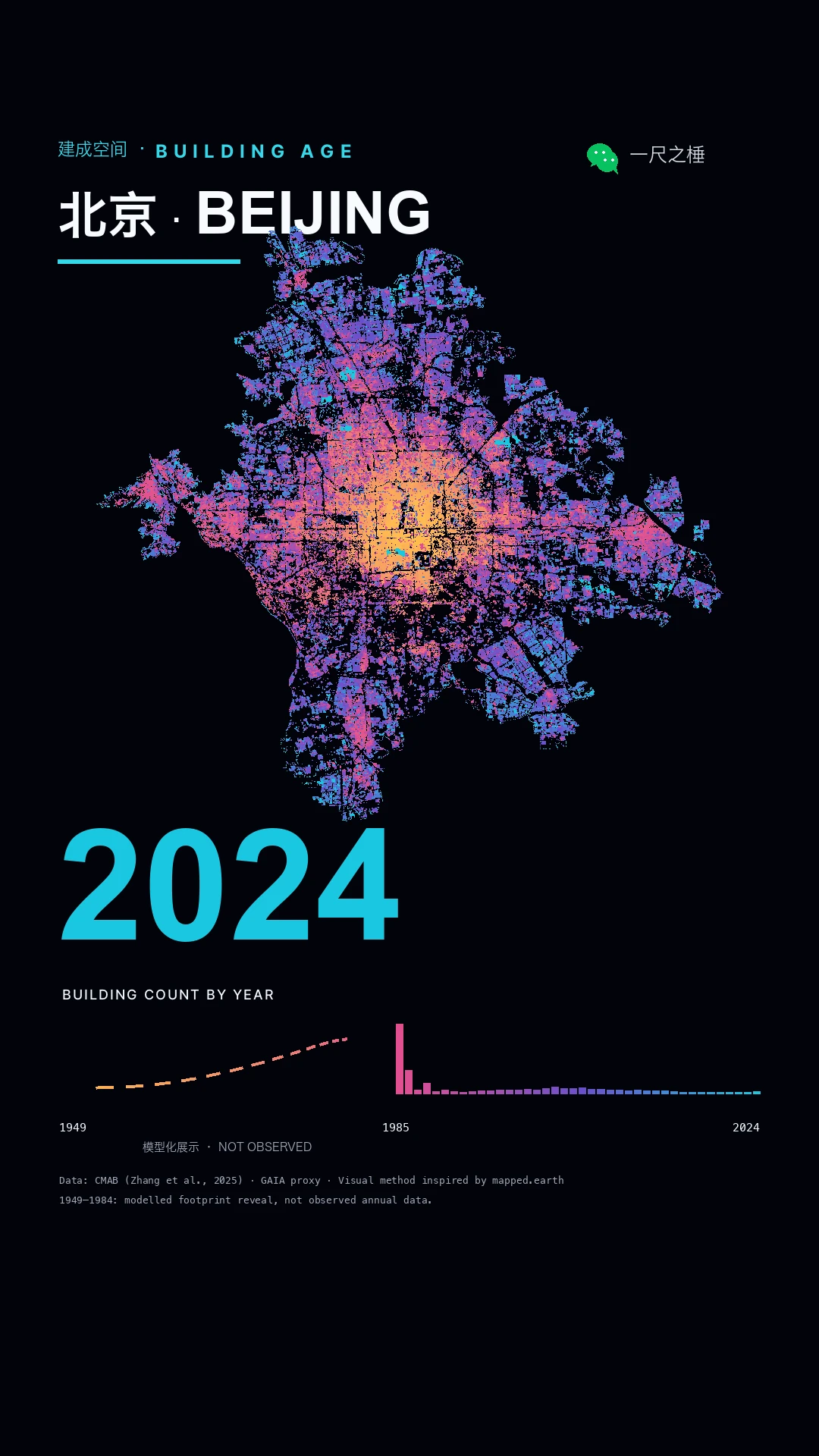 Beijing built-space timeline