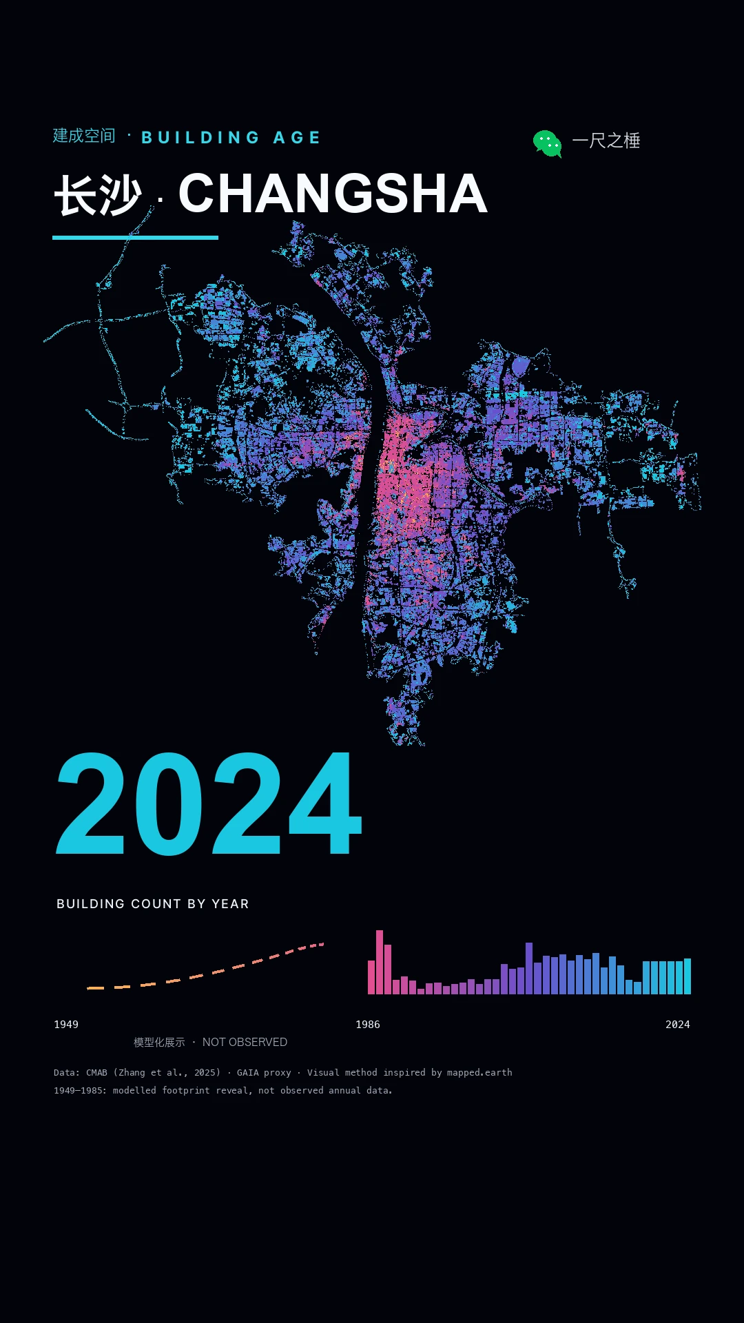 Changsha built-space timeline