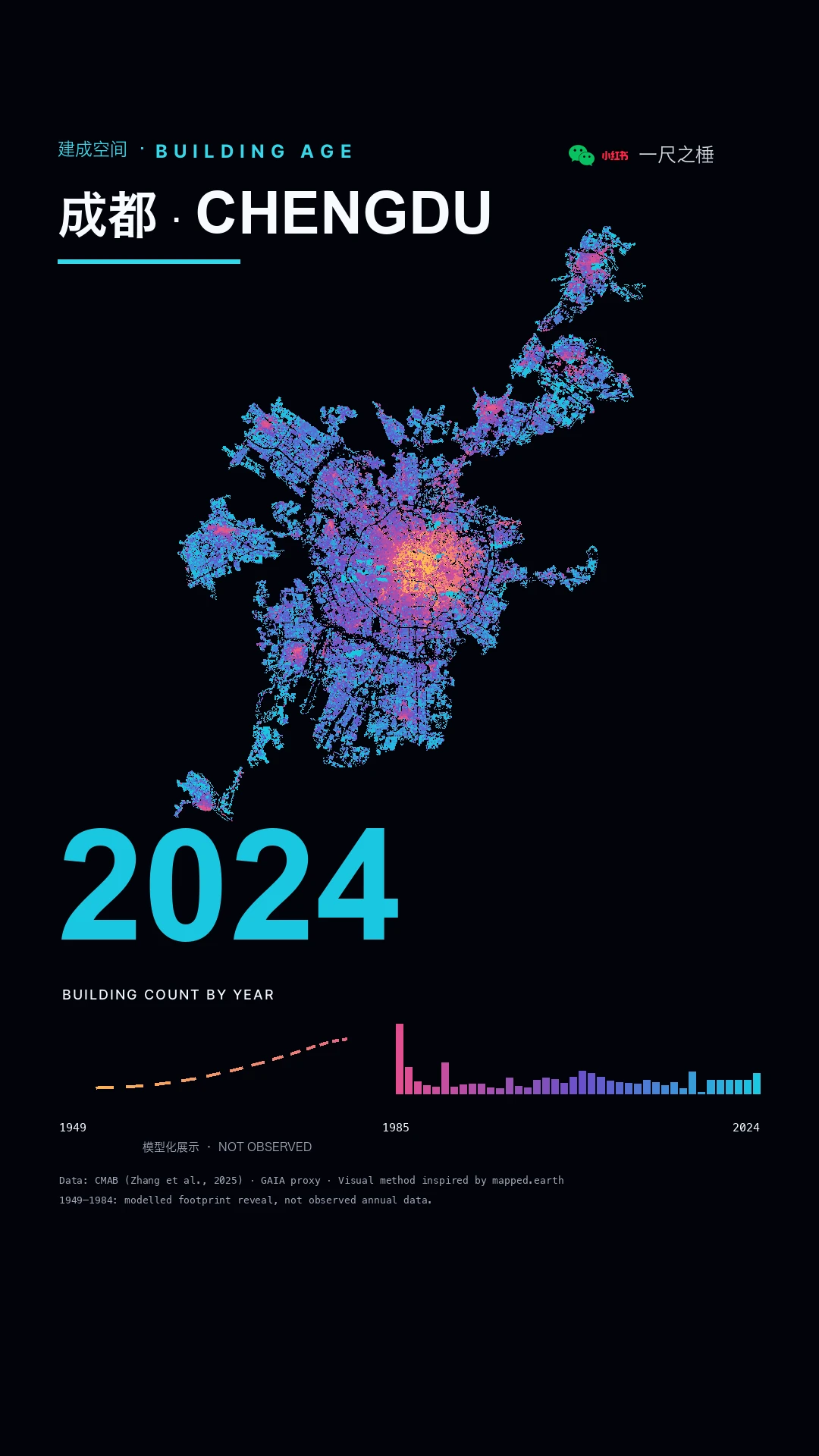Chengdu built-space timeline