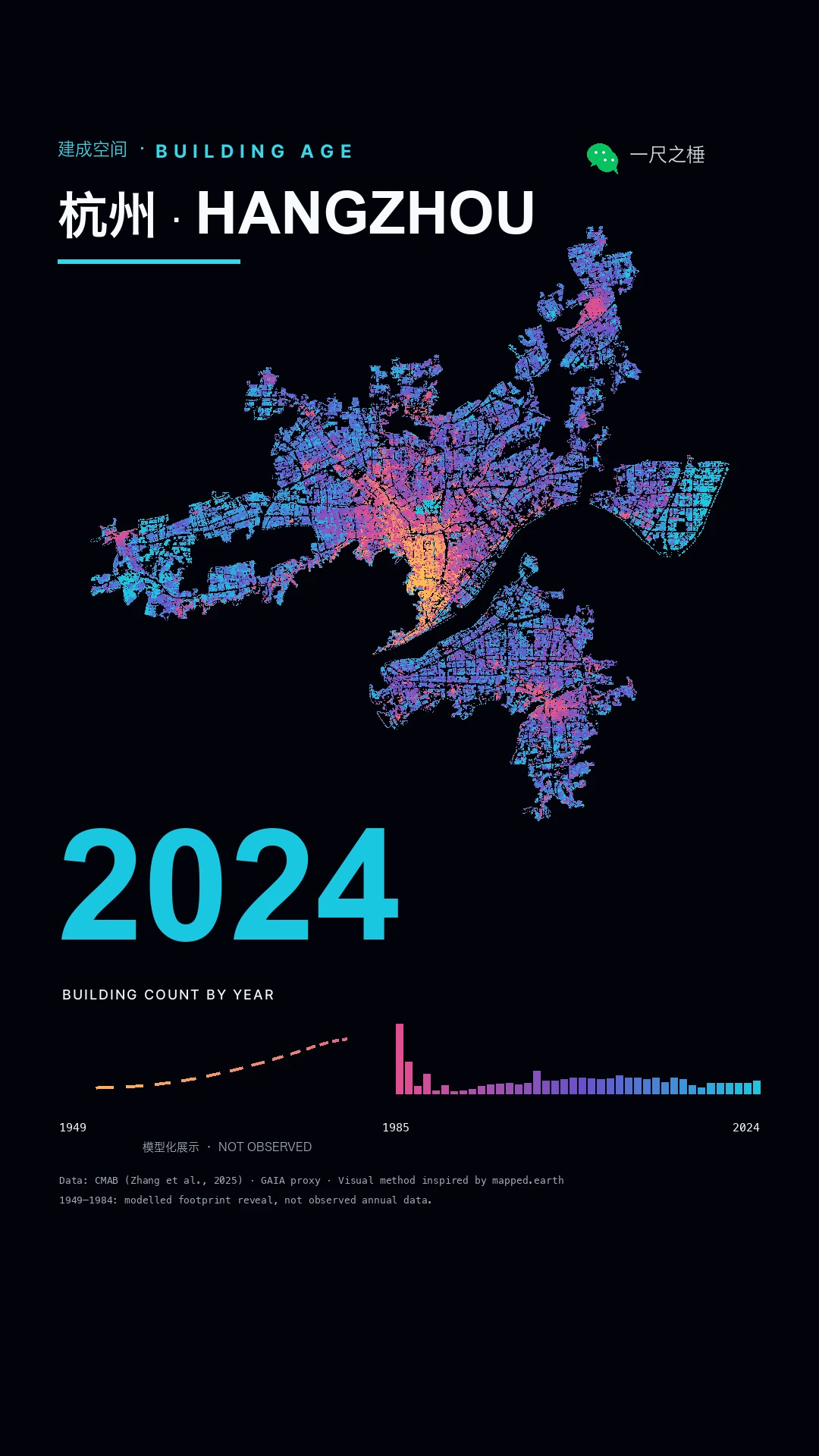 Hangzhou built-space timeline