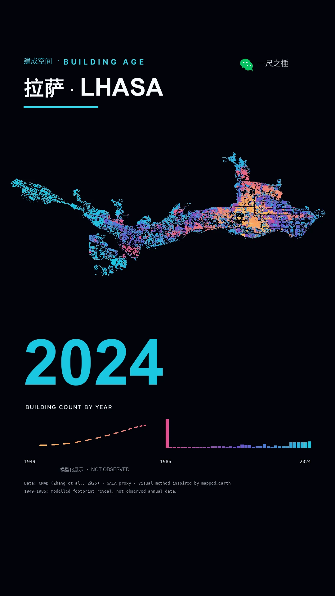 Lhasa built-space timeline