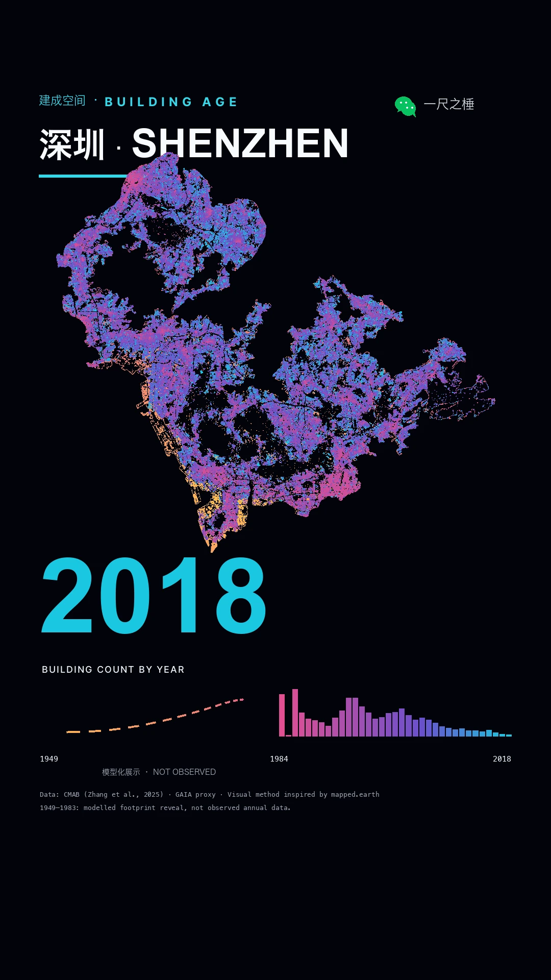 Shenzhen built-space timeline