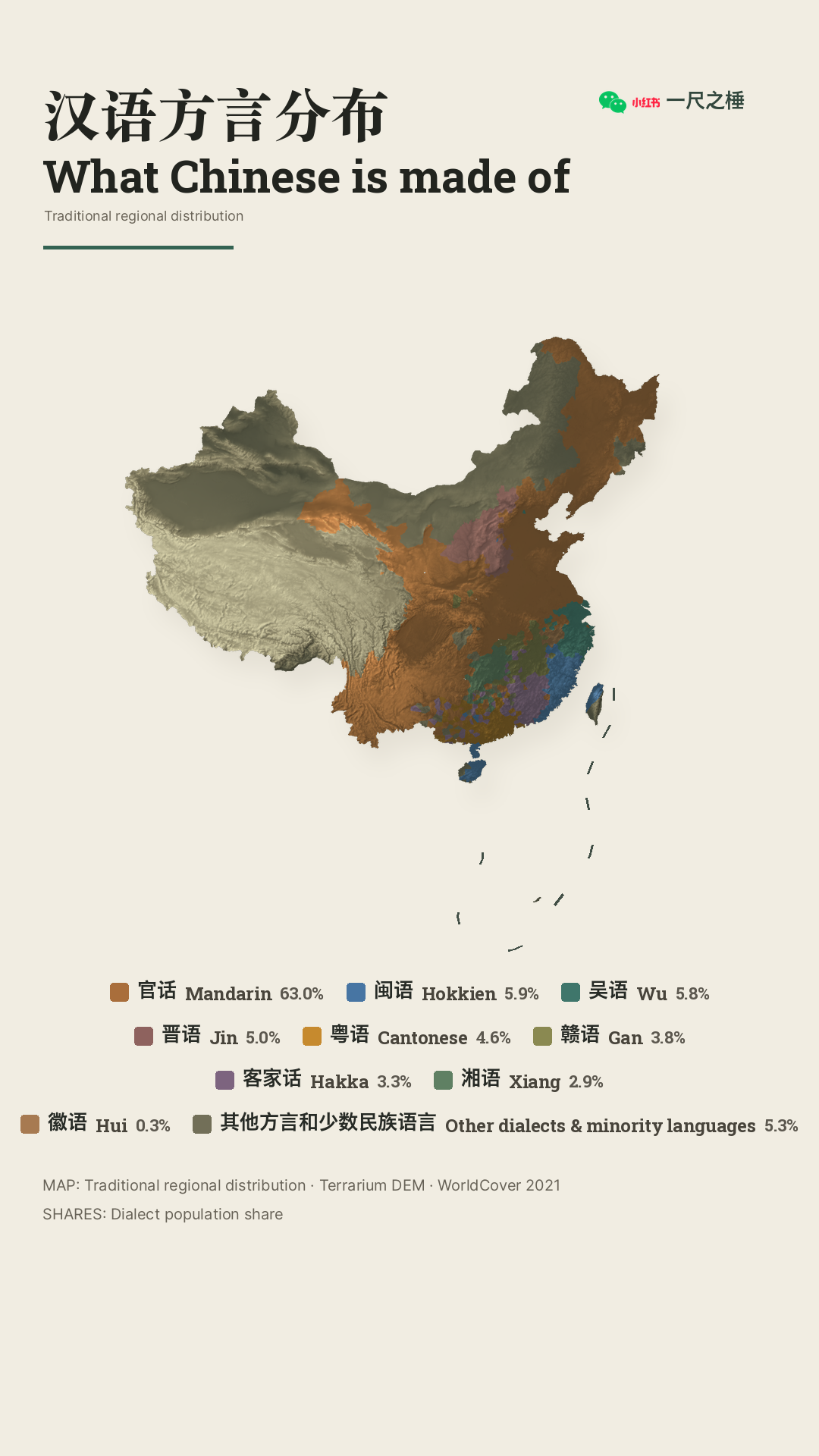 Chinese dialect relief map