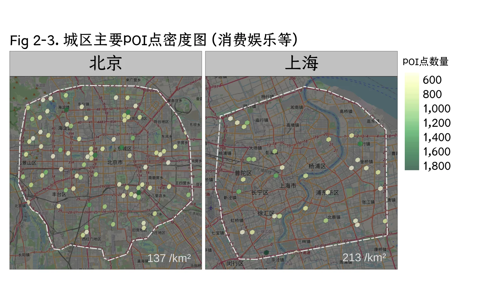 Service density comparison between Beijing and Shanghai